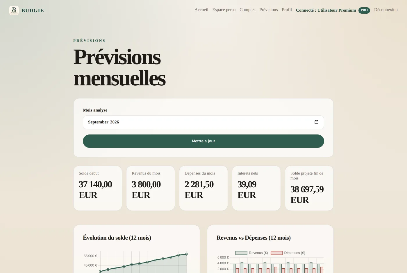 Page Prévisions de Budgie : solde de début, revenus, dépenses, intérêts nets et solde projeté de fin de mois, au-dessus d'un graphique d'évolution du solde sur 12 mois.